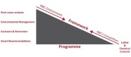 NBC Framework Programme